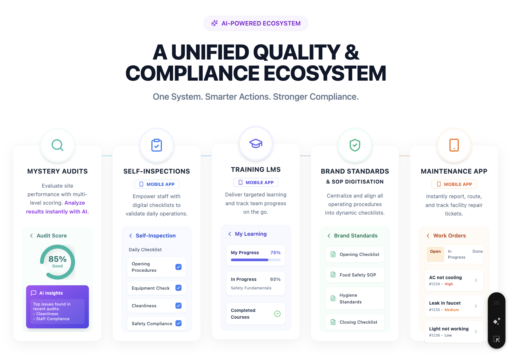 A Unified Quality & Compliance Ecosystem Diagram